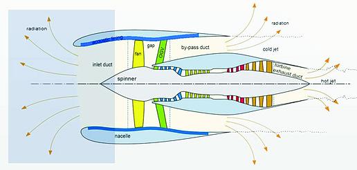 運用聲學仿真設計更安靜的飛機