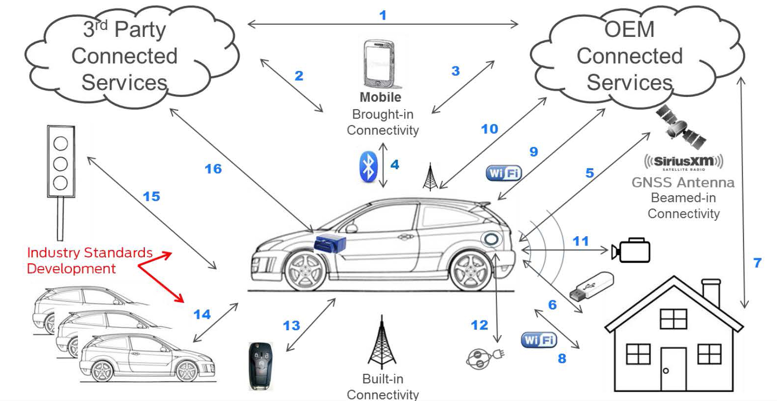 SAE推出網(wǎng)聯(lián)汽車網(wǎng)絡架構(gòu)安全指南 — J3061