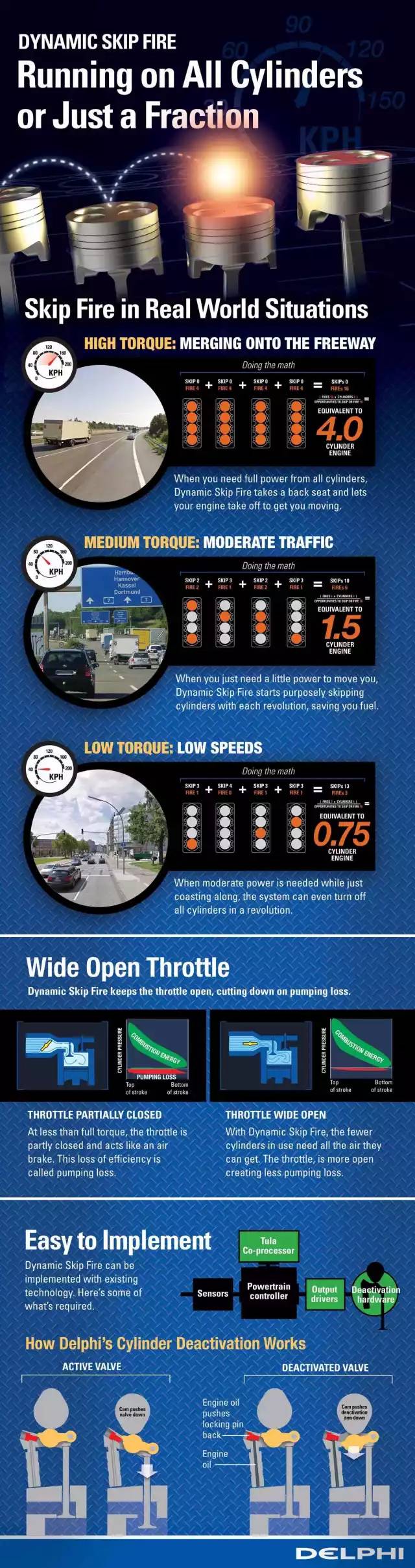 通過DSF發(fā)動機動態(tài)跳躍點火 優(yōu)化 NVH 性能 - 德爾福與Tula 合作研發(fā) 