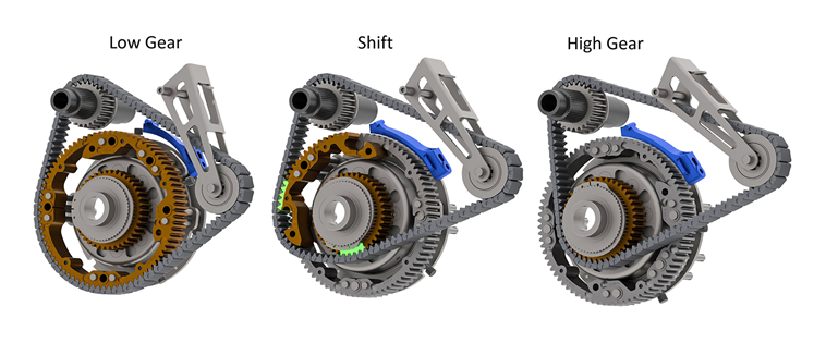 雙速變速器 可提升電動(dòng)汽車 加速、爬坡和牽引能力15%，成本不到 150 美元